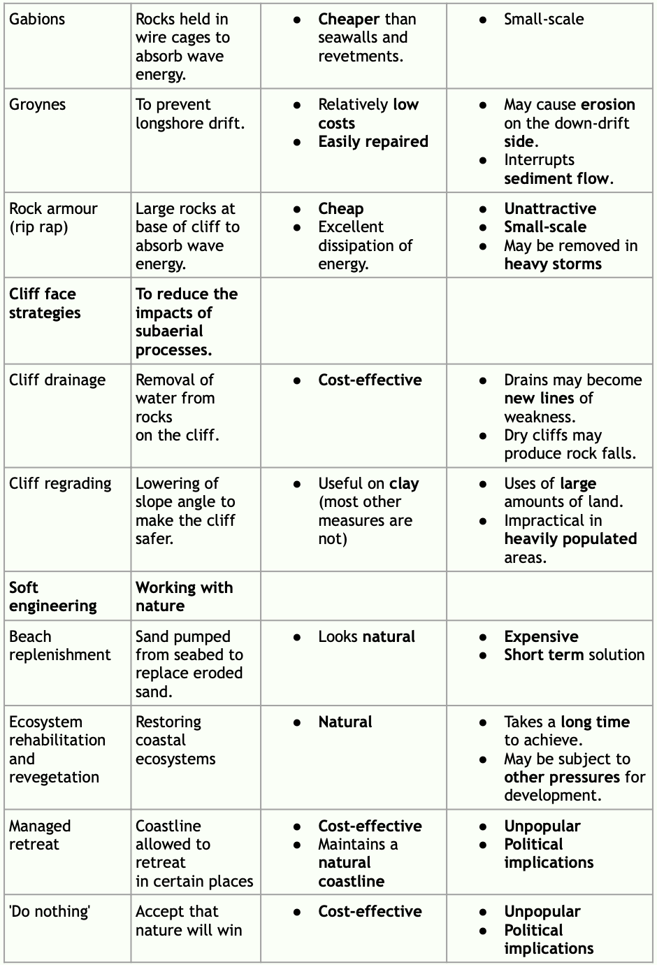 Paper 2 IGCSE Skills Revision Booklet